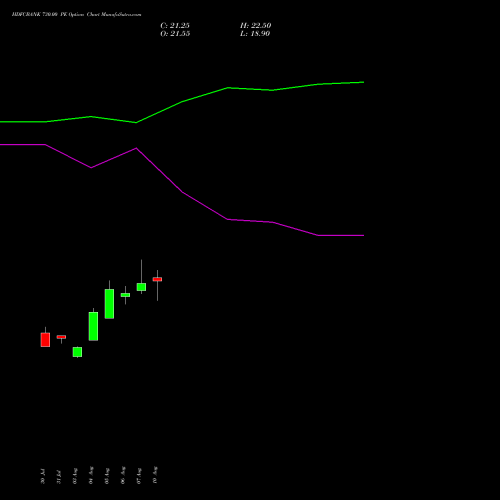 HDFCBANK 730.00 PE (PUT) 29 September 2026 options price chart analysis HDFC Bank Limited 
