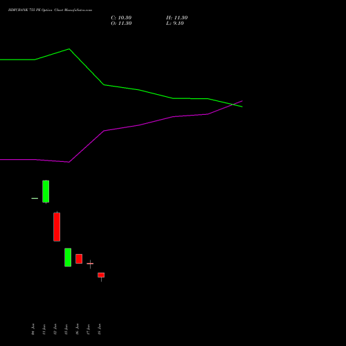 HDFCBANK 755 PE (PUT) 28 July 2026 options price chart analysis HDFC Bank Limited 