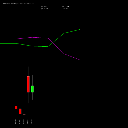 HDFCBANK 765 PE (PUT) 30 March 2026 options price chart analysis HDFC Bank Limited 