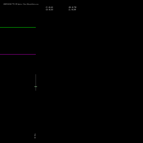 HDFCBANK 770 PE (PUT) 30 March 2026 options price chart analysis HDFC Bank Limited 