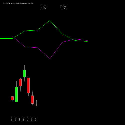 HDFCBANK 785 PE (PUT) 30 March 2026 options price chart analysis HDFC Bank Limited 