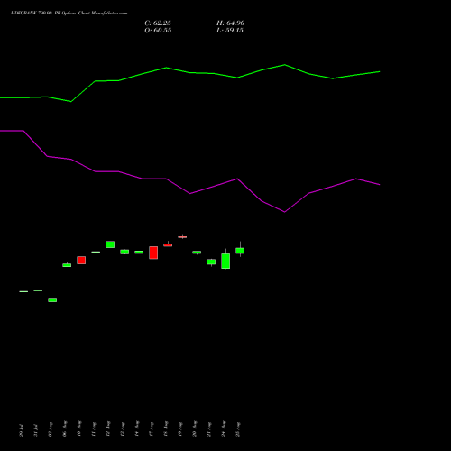 HDFCBANK 790.00 PE (PUT) 29 September 2026 options price chart analysis HDFC Bank Limited 