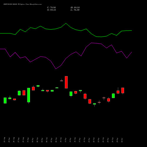 HDFCBANK 800.00 PE (PUT) 27 October 2026 options price chart analysis HDFC Bank Limited 