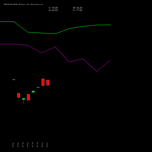 HDFCBANK 800.00 PE (PUT) 23 November 2026 options price chart analysis HDFC Bank Limited 