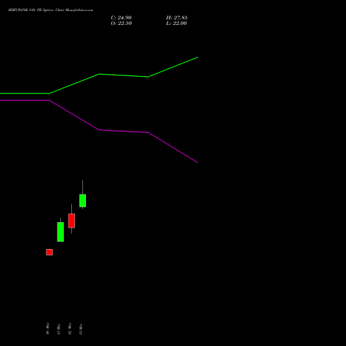 HDFCBANK 810 PE (PUT) 28 April 2026 options price chart analysis HDFC Bank Limited 