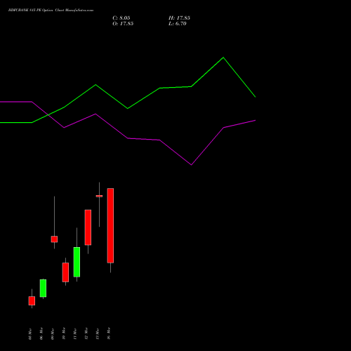 HDFCBANK 815 PE (PUT) 30 March 2026 options price chart analysis HDFC Bank Limited 