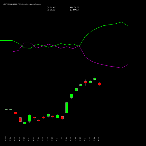 HDFCBANK 820.00 PE (PUT) 25 August 2026 options price chart analysis HDFC Bank Limited 