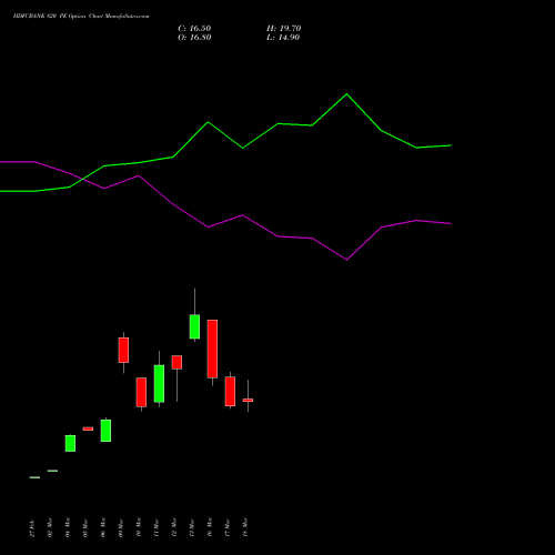 HDFCBANK 820 PE (PUT) 28 April 2026 options price chart analysis HDFC Bank Limited 
