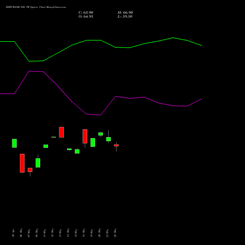 HDFCBANK 820 PE (PUT) 30 June 2026 options price chart analysis HDFC Bank Limited 