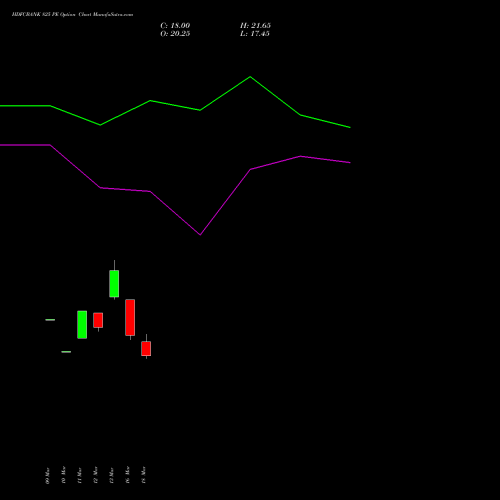 HDFCBANK 825 PE (PUT) 28 April 2026 options price chart analysis HDFC Bank Limited 