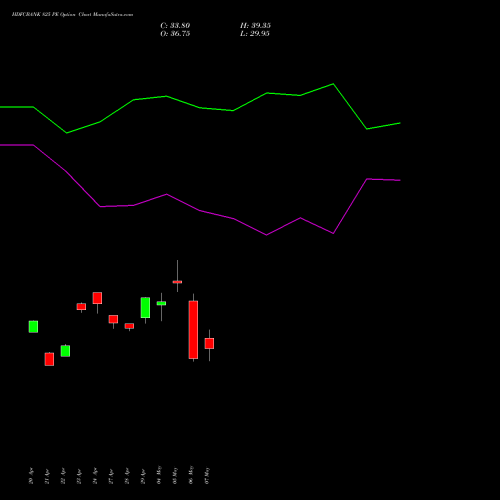 HDFCBANK 825 PE (PUT) 26 May 2026 options price chart analysis HDFC Bank Limited 