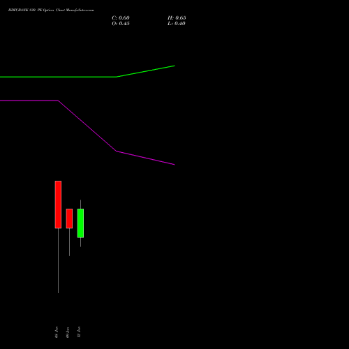 HDFCBANK 830 PE (PUT) 27 January 2026 options price chart analysis HDFC Bank Limited 