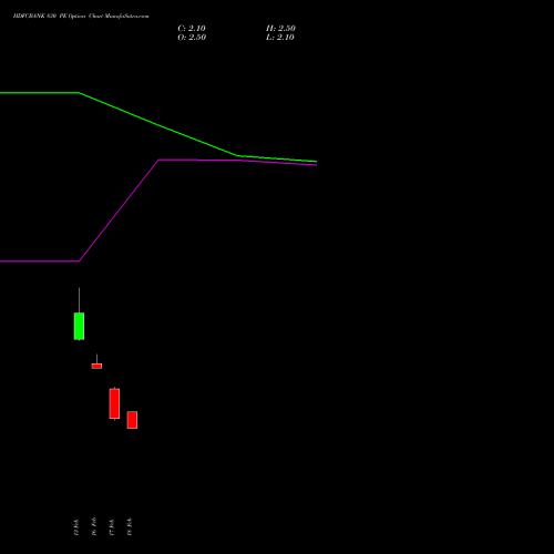 HDFCBANK 830 PE (PUT) 30 March 2026 options price chart analysis HDFC Bank Limited 