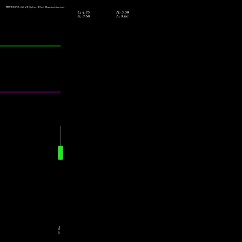 HDFCBANK 835 PE (PUT) 30 March 2026 options price chart analysis HDFC Bank Limited 