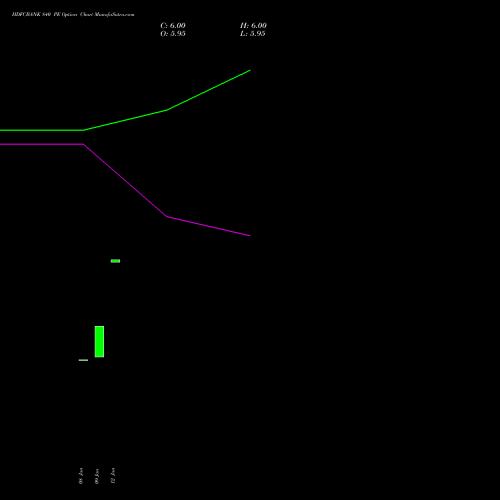 HDFCBANK 840 PE (PUT) 30 March 2026 options price chart analysis HDFC Bank Limited 
