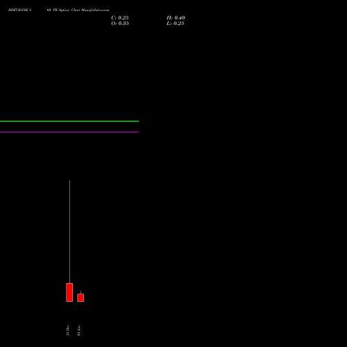 HDFCBANK 860 PE (PUT) 27 January 2026 options price chart analysis HDFC Bank Limited 