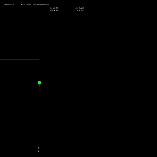HDFCBANK 865 PE (PUT) 24 February 2026 options price chart analysis HDFC Bank Limited 