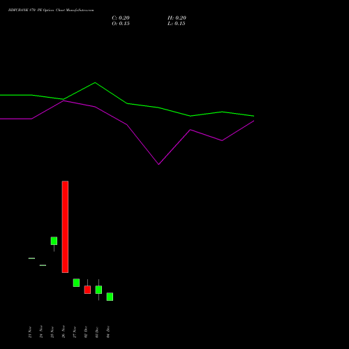 Live HDFCBANK 870 PE (PUT) 30 December 2025 options price chart analysis HDFC Bank Limited 