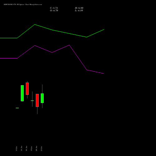 HDFCBANK 870 PE (PUT) 24 February 2026 options price chart analysis HDFC Bank Limited 