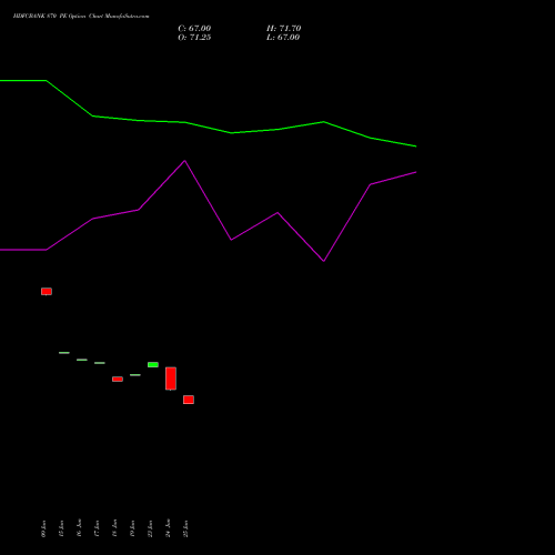 HDFCBANK 870 PE (PUT) 28 July 2026 options price chart analysis HDFC Bank Limited 