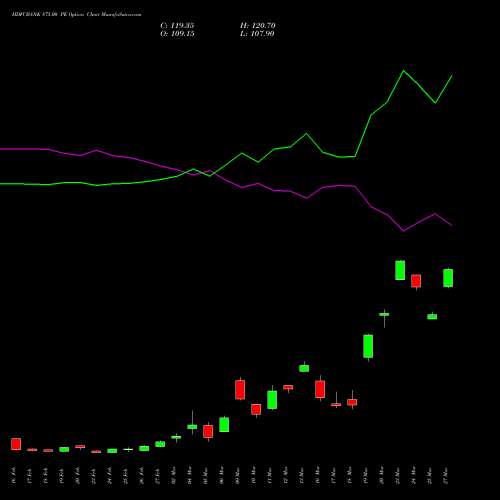HDFCBANK 875.00 PE (PUT) 30 March 2026 options price chart analysis HDFC Bank Limited 