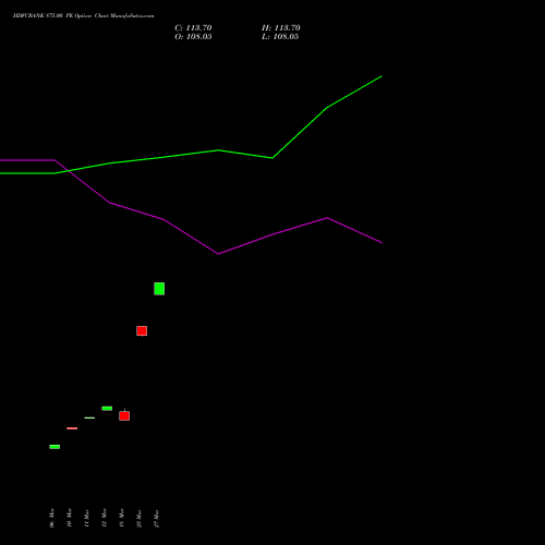HDFCBANK 875.00 PE (PUT) 28 April 2026 options price chart analysis HDFC Bank Limited 