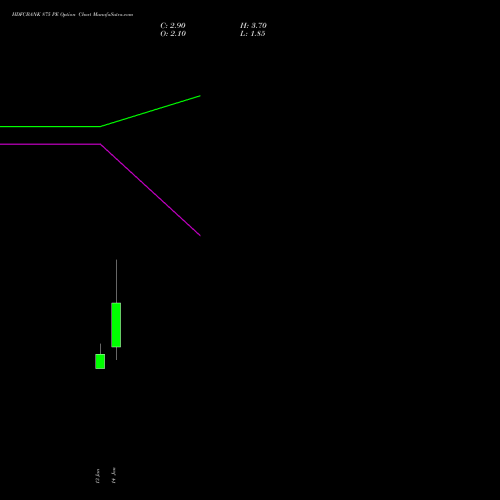 HDFCBANK 875 PE (PUT) 27 January 2026 options price chart analysis HDFC Bank Limited 