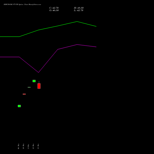 HDFCBANK 875 PE (PUT) 28 April 2026 options price chart analysis HDFC Bank Limited 