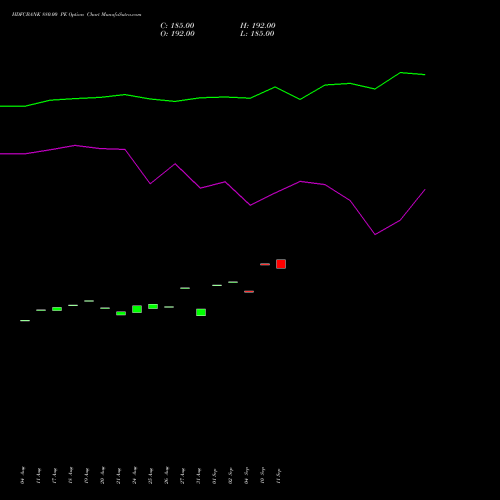 HDFCBANK 880.00 PE (PUT) 29 September 2026 options price chart analysis HDFC Bank Limited 