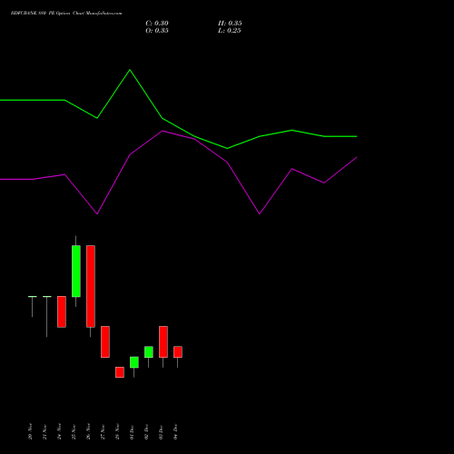 Live HDFCBANK 880 PE (PUT) 30 December 2025 options price chart analysis HDFC Bank Limited 