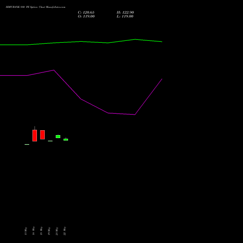 HDFCBANK 880 PE (PUT) 30 June 2026 options price chart analysis HDFC Bank Limited 