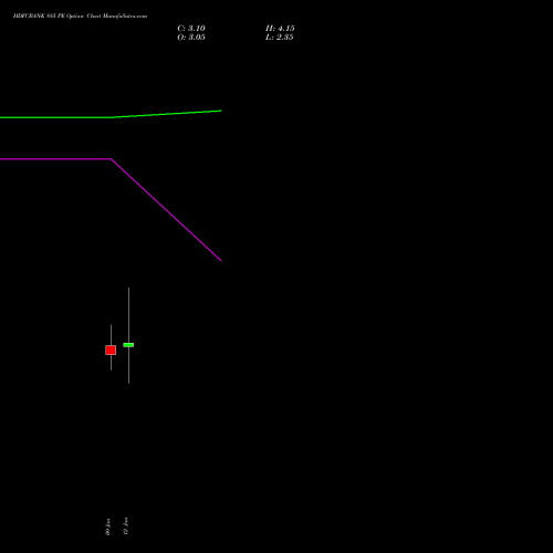 HDFCBANK 885 PE (PUT) 27 January 2026 options price chart analysis HDFC Bank Limited 