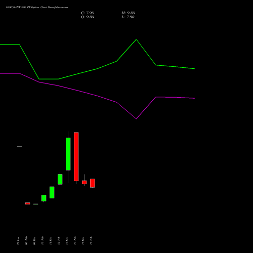 HDFCBANK 890 PE (PUT) 30 March 2026 options price chart analysis HDFC Bank Limited 