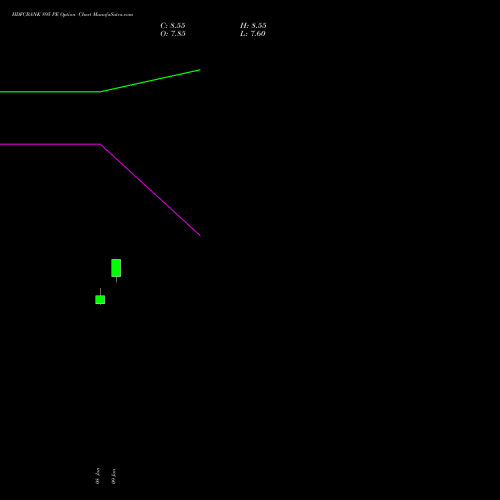 HDFCBANK 895 PE (PUT) 24 February 2026 options price chart analysis HDFC Bank Limited 