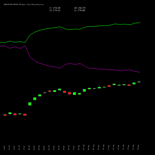 HDFCBANK 900.00 PE (PUT) 25 August 2026 options price chart analysis HDFC Bank Limited 