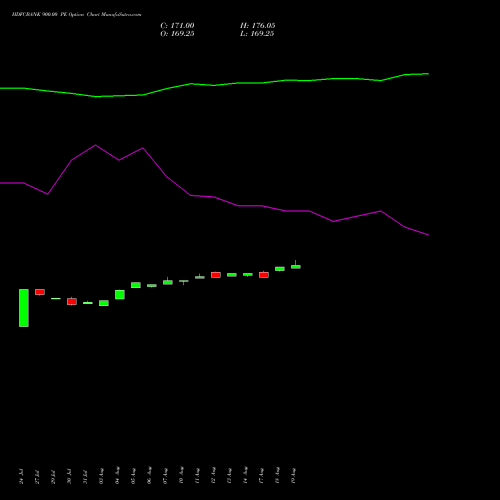 HDFCBANK 900.00 PE (PUT) 29 September 2026 options price chart analysis HDFC Bank Limited 