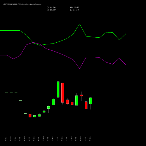 HDFCBANK 910.00 PE (PUT) 30 March 2026 options price chart analysis HDFC Bank Limited 