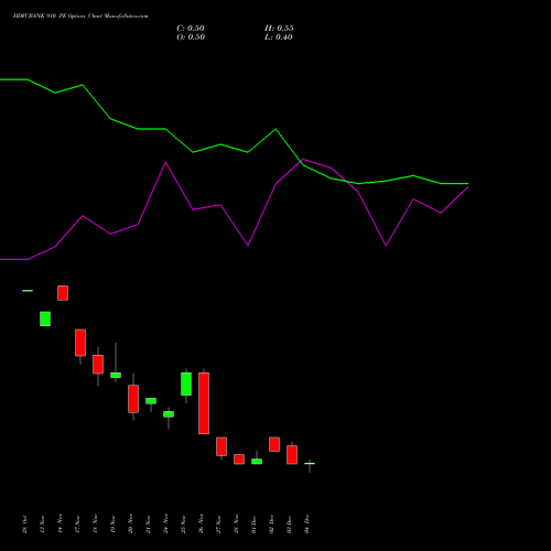 Live HDFCBANK 910 PE (PUT) 30 December 2025 options price chart analysis HDFC Bank Limited 