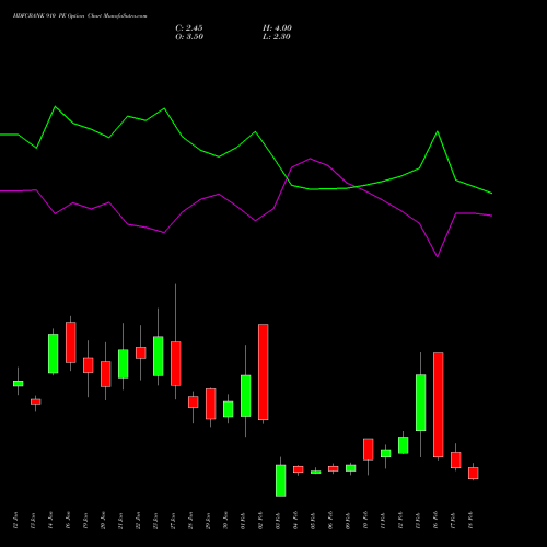 HDFCBANK 910 PE (PUT) 24 February 2026 options price chart analysis HDFC Bank Limited 
