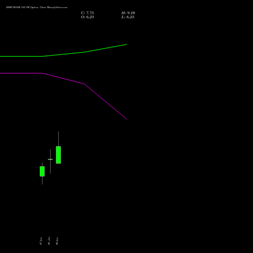 HDFCBANK 915 PE (PUT) 27 January 2026 options price chart analysis HDFC Bank Limited 