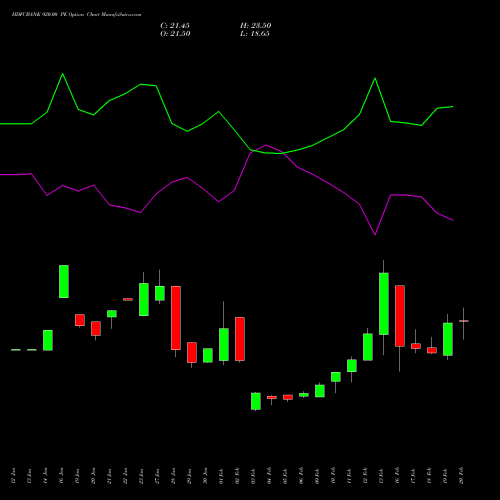 HDFCBANK 920.00 PE (PUT) 30 March 2026 options price chart analysis HDFC Bank Limited 
