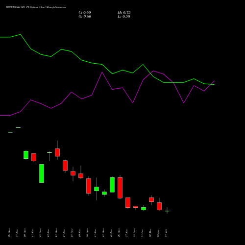 Live HDFCBANK 920 PE (PUT) 30 December 2025 options price chart analysis HDFC Bank Limited 