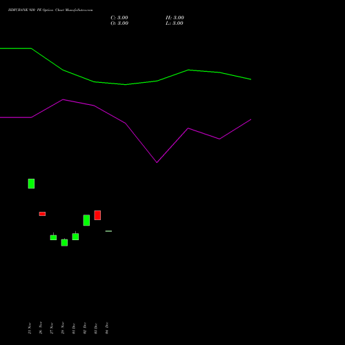 Live HDFCBANK 920 PE (PUT) 27 January 2026 options price chart analysis HDFC Bank Limited 