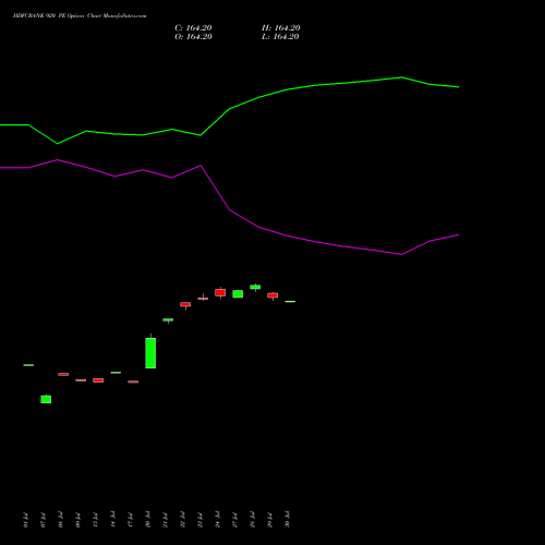 HDFCBANK 920 PE (PUT) 25 August 2026 options price chart analysis HDFC Bank Limited 