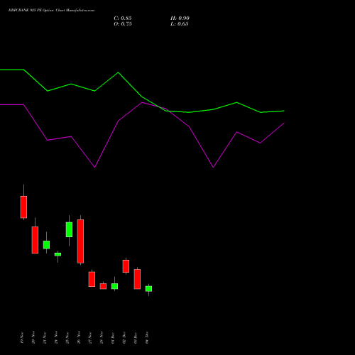 Live HDFCBANK 925 PE (PUT) 30 December 2025 options price chart analysis HDFC Bank Limited 