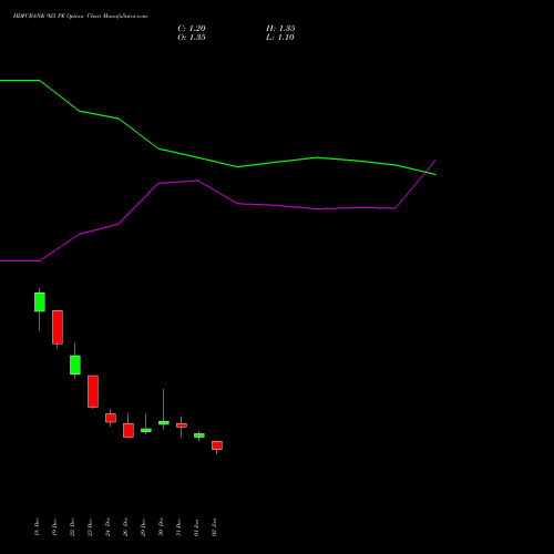 HDFCBANK 925 PE (PUT) 27 January 2026 options price chart analysis HDFC Bank Limited 