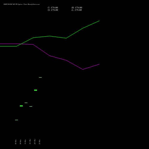 HDFCBANK 925 PE (PUT) 28 April 2026 options price chart analysis HDFC Bank Limited 
