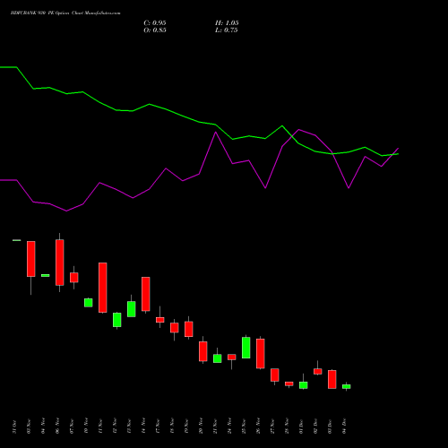Live HDFCBANK 930 PE (PUT) 30 December 2025 options price chart analysis HDFC Bank Limited 