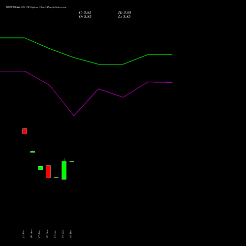 Live HDFCBANK 930 PE (PUT) 27 January 2026 options price chart analysis HDFC Bank Limited 