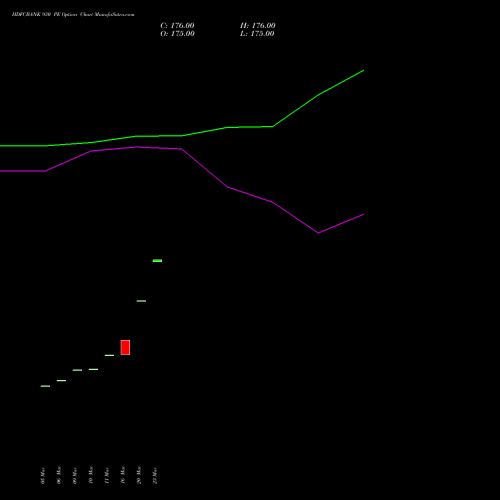 HDFCBANK 930 PE (PUT) 28 April 2026 options price chart analysis HDFC Bank Limited 